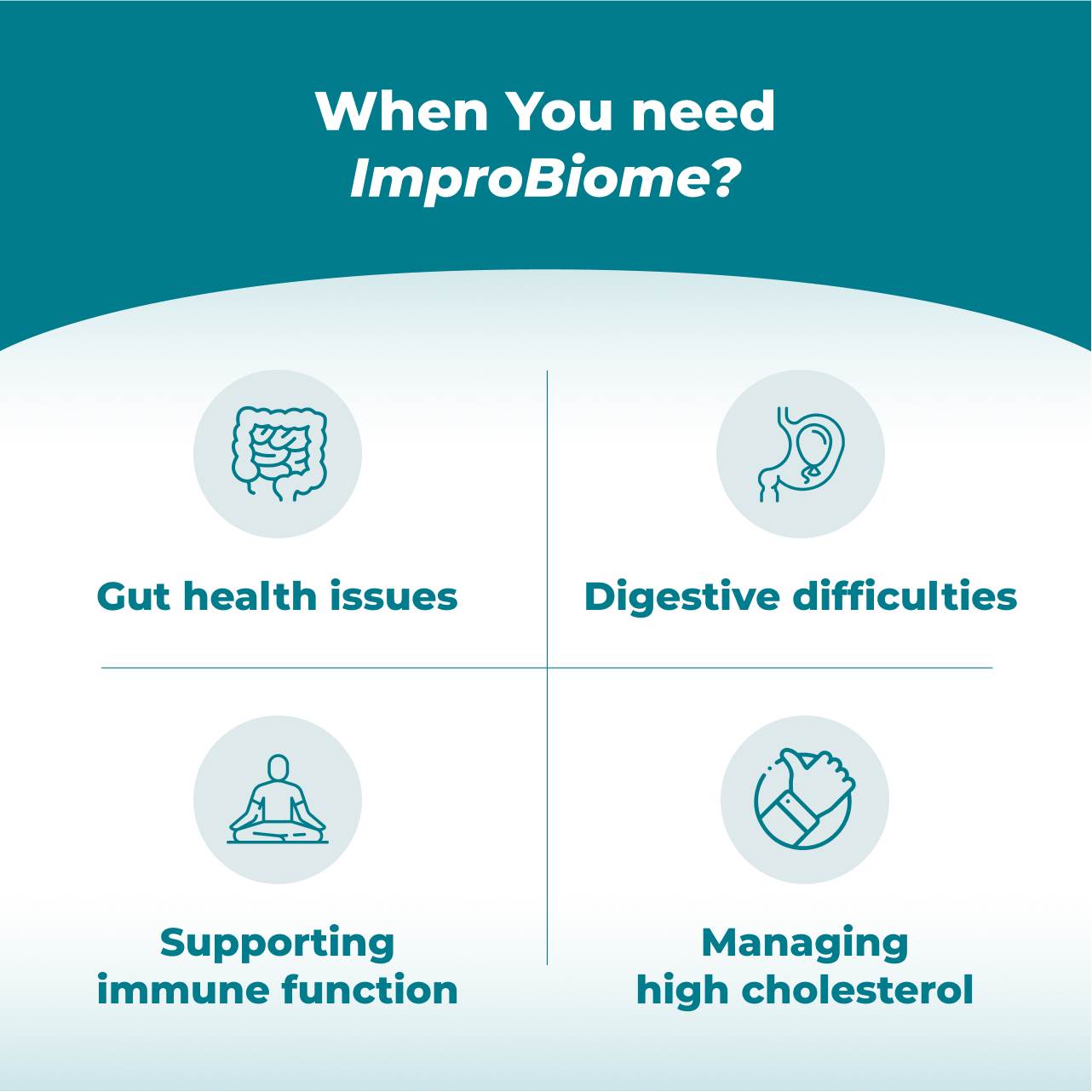 ImproBiome